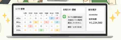 従業員のシフトや勤怠を独自の管理方法のまま自動化するイメージ