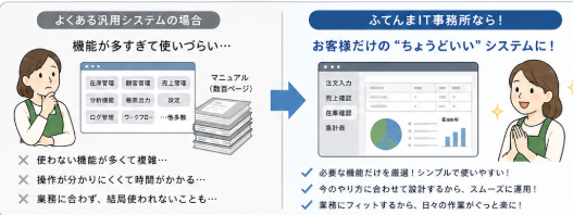 沖縄の地元事業者に合わせた柔軟なオーダーメイド開発